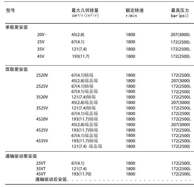 威格士葉片泵V系列