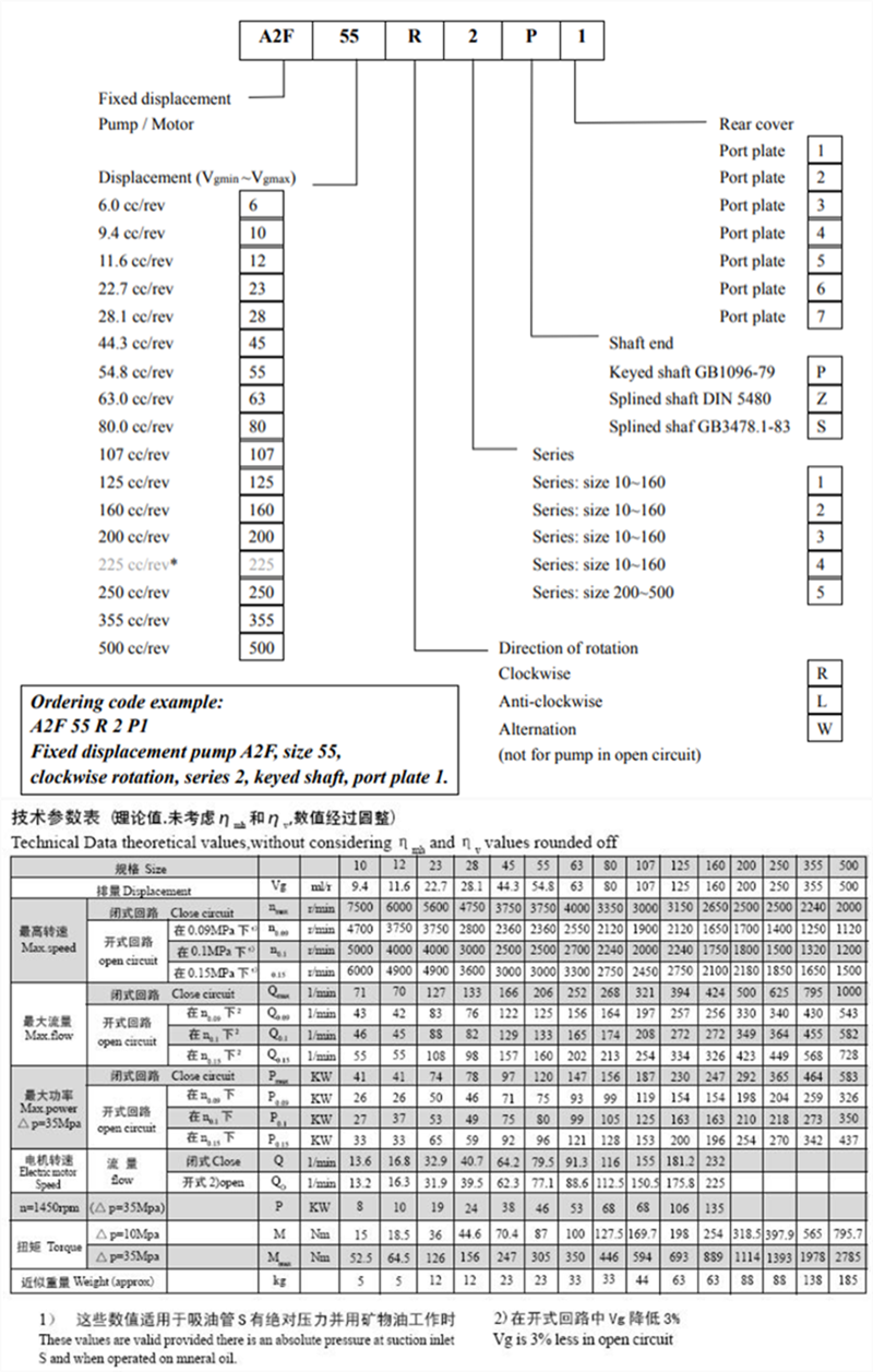 A2F系列<strong>力士樂(lè)柱塞泵</strong>參數(shù)