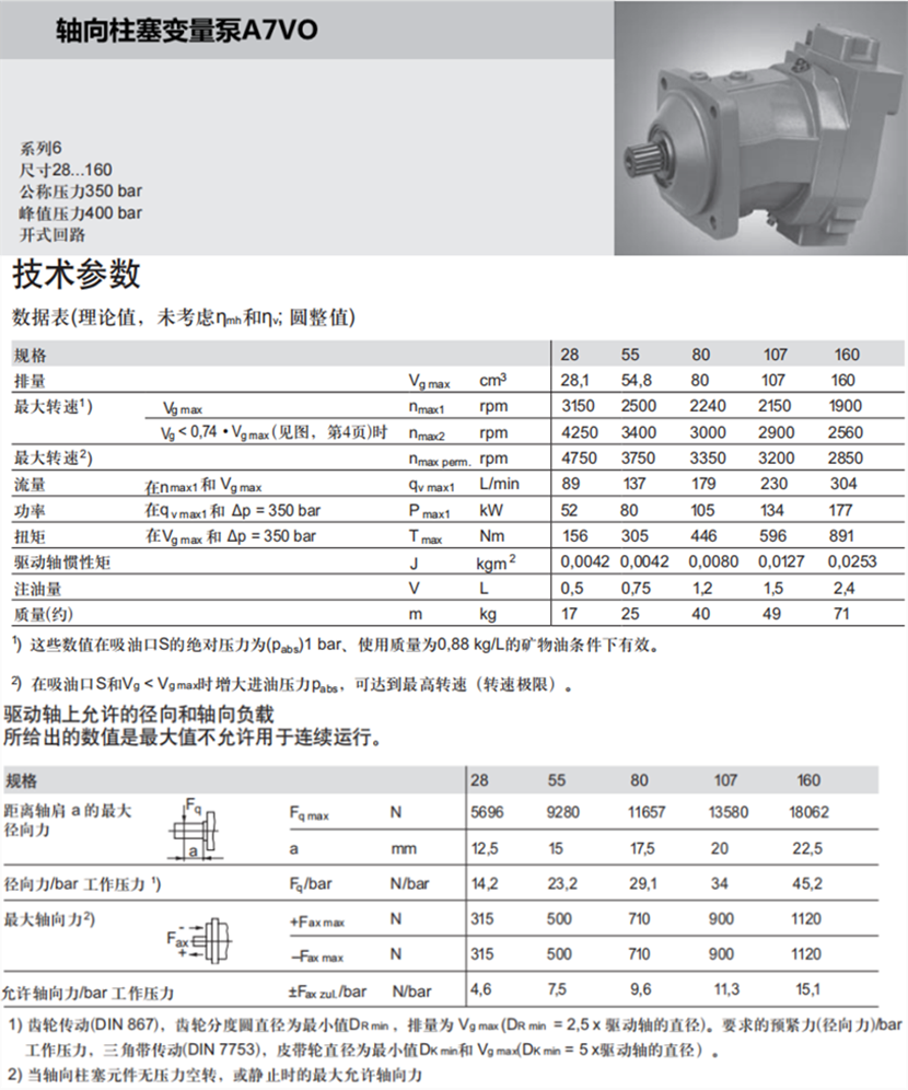 A7VO柱塞泵參數