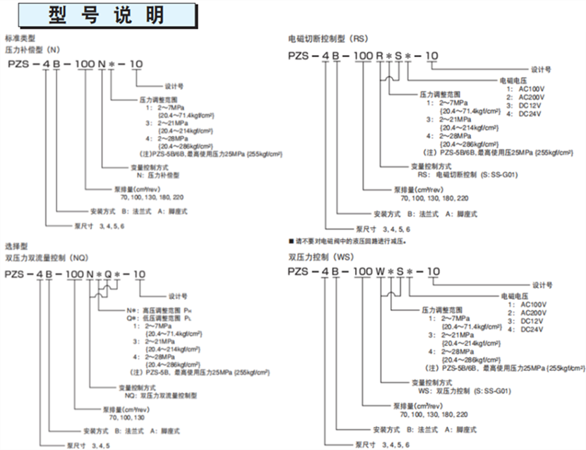 PZS系列不二越變量柱塞泵型號說明