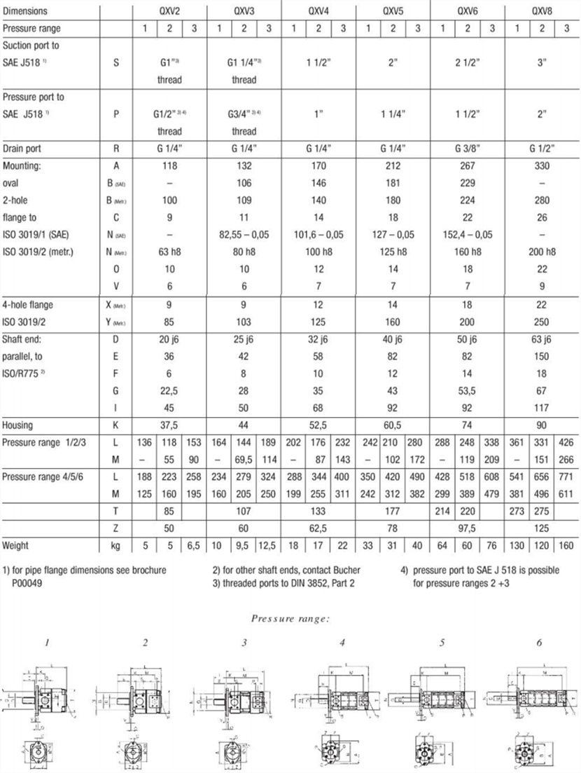 QXV系列布赫Bucher齒輪泵型號參數
