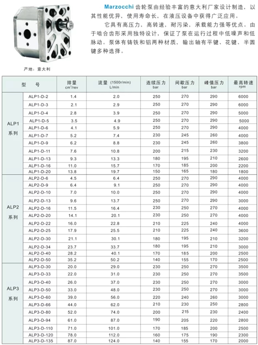 馬祖奇ALP系列齒輪泵型號參數(shù)