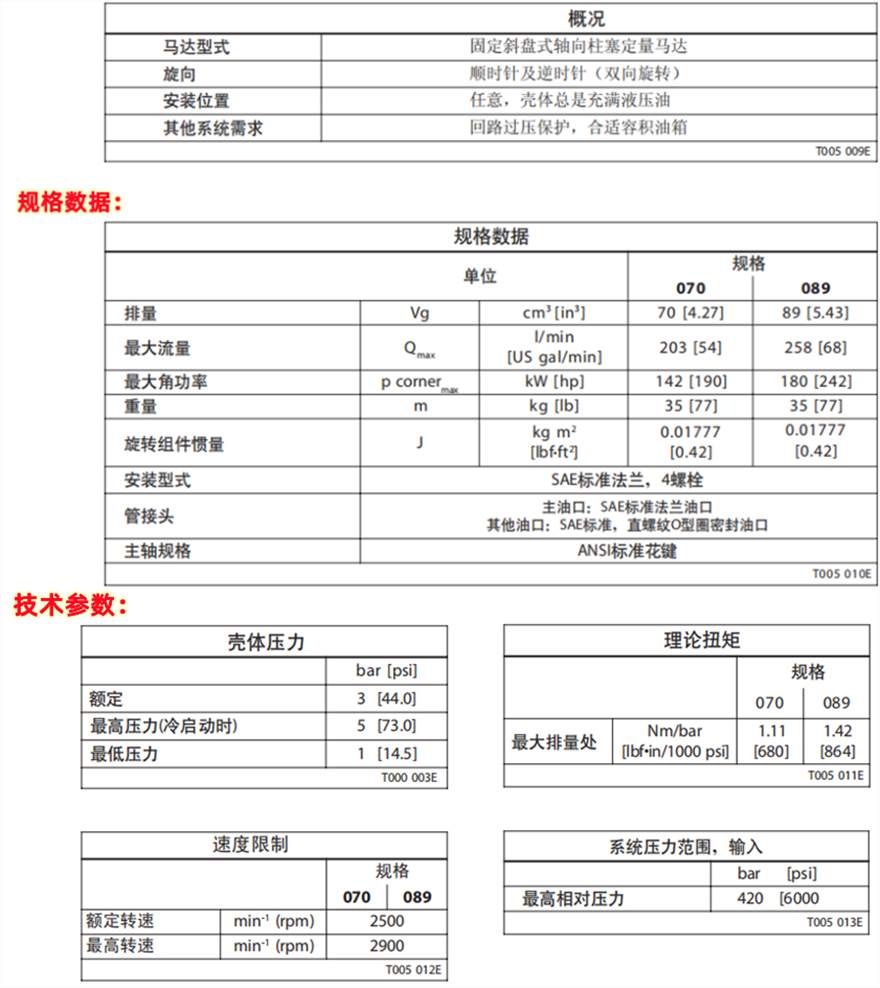 Danfoss丹佛斯TM系列軸向柱塞馬達技術(shù)規(guī)格