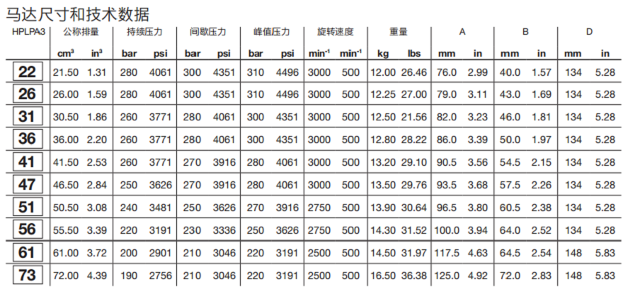 HPGMA3邦貝Bondioli齒輪馬達(dá)技術(shù)數(shù)據(jù)