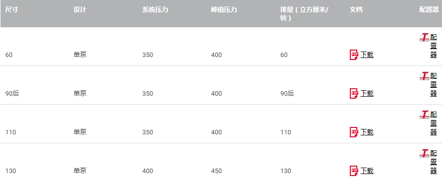 技術(shù)數(shù)據(jù)-HAWE哈威V60N型-軸向柱塞泵