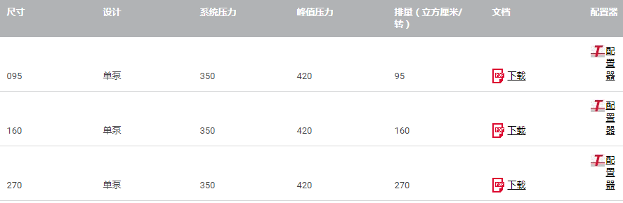 技術(shù)數(shù)據(jù) - V30E 型 - 軸向柱塞泵