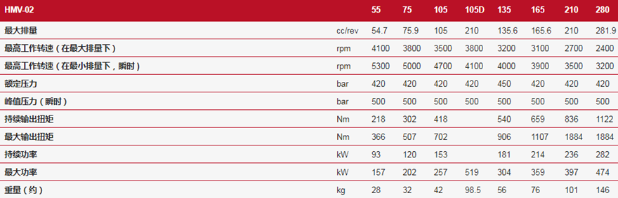 LINDE林德HMV-105D變量馬達(dá)技術(shù)參數(shù)