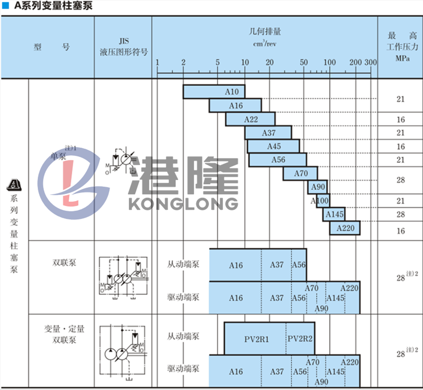 油研柱塞泵型號(hào)大全