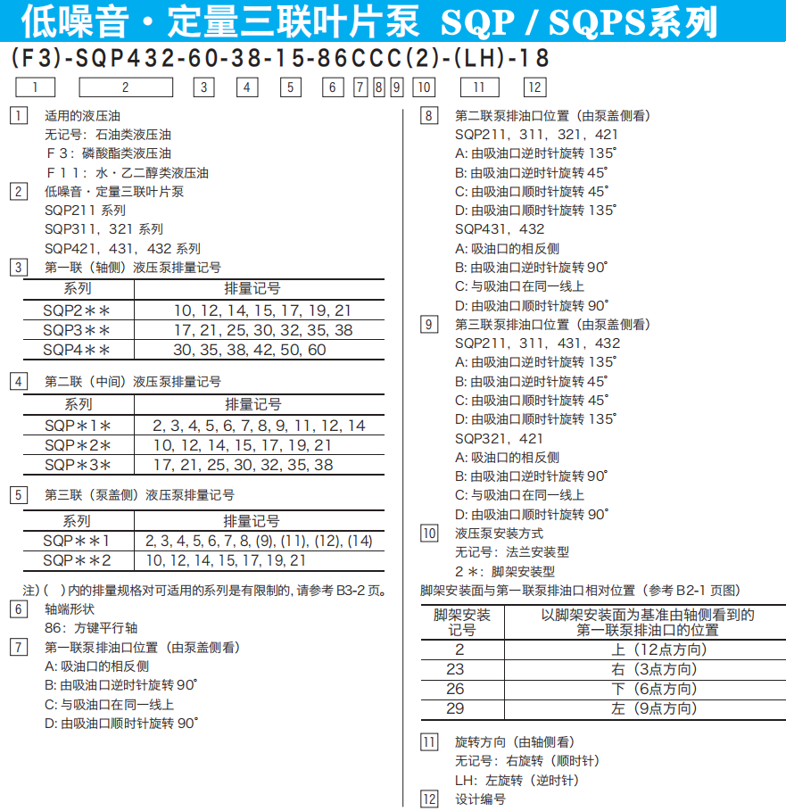 東京計(jì)器SQP三聯(lián)葉片泵型號(hào)說(shuō)明