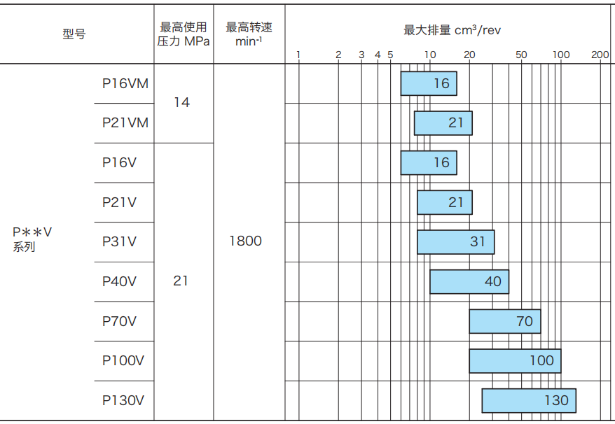 東京計(jì)器P**V系列柱塞泵