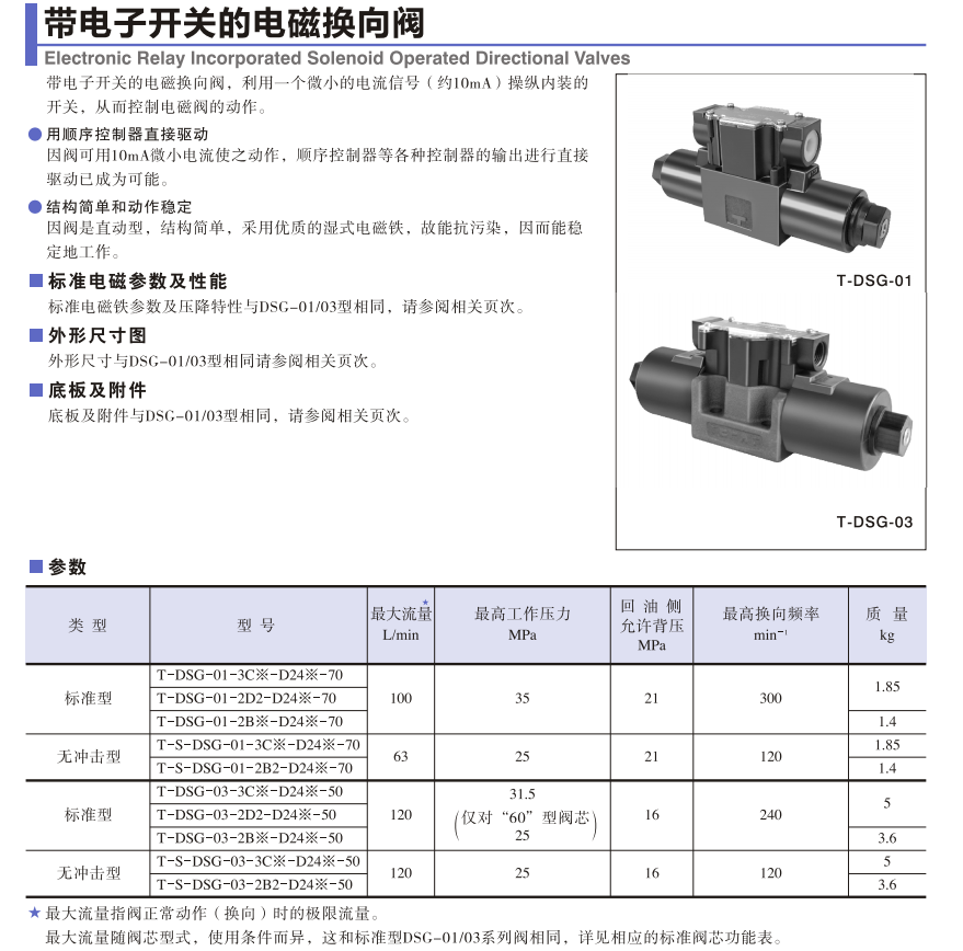 YUKEN電磁閥